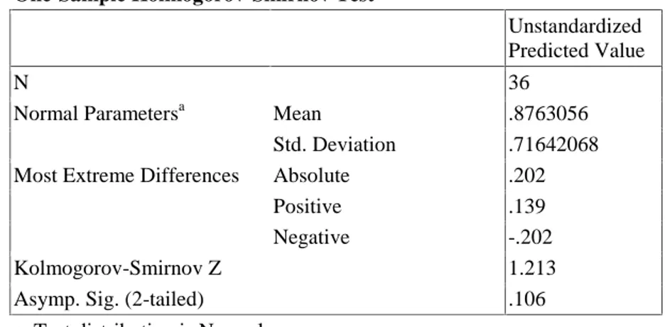 Tabel 8 Hasil Uji Normalitas One-Sample Kolmogorov-Smirnov Test