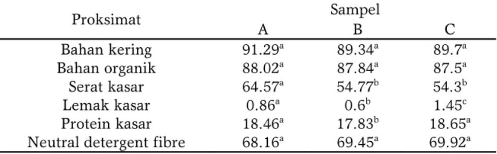 Tabel 1.Kandungan nutrisi (%) pakan silase dan silase sinambung. 