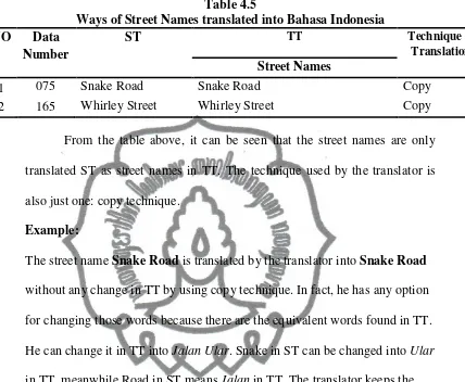   Table 4.5 Ways of Street Names translated into Bahasa Indonesia   