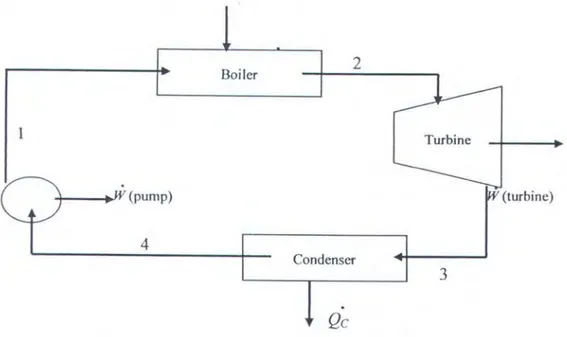 Gambar 2.1  Siklus  Steam  Power Plant  (  El- Wakil,  1992 ). 