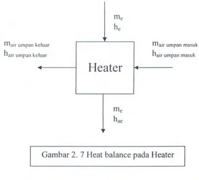 Gambar 2.  7 Heat balance pada Heater 