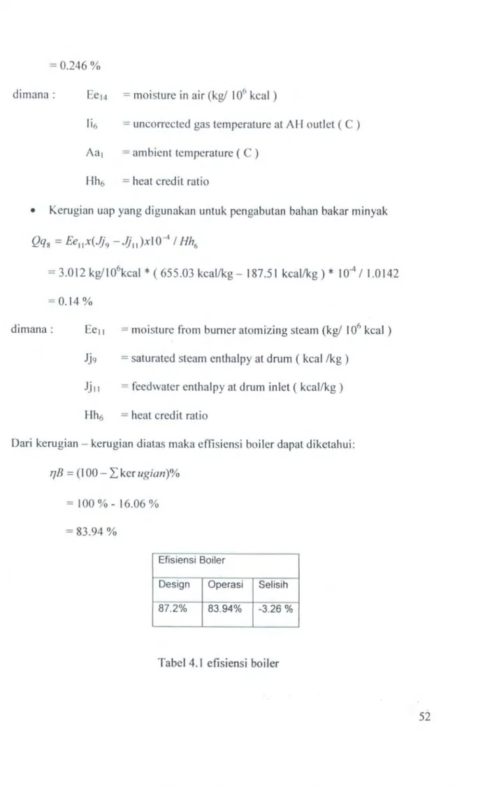 Tabel 4.1  efisiensi  boiler 