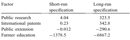 Table 1Estimated shadow values of the conditioning variables (evaluated