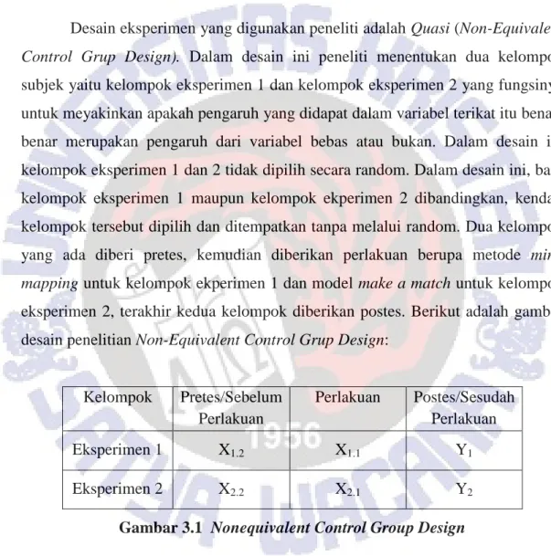 Gambar 3.1  Nonequivalent Control Group Design  Keterangan: 