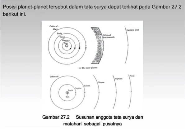 Gambar 27.2  Susunan anggota tata surya dan  matahari  sebagai  pusatnya 