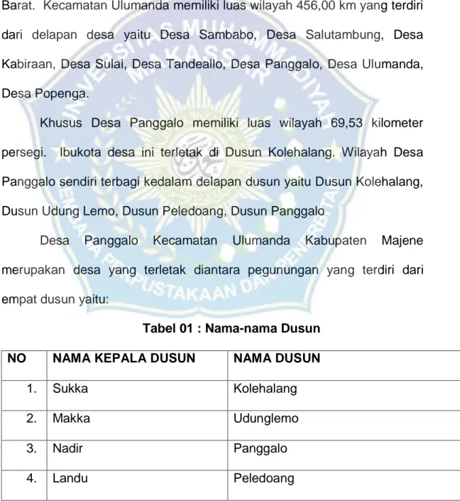 Tabel 01 : Nama-nama Dusun 