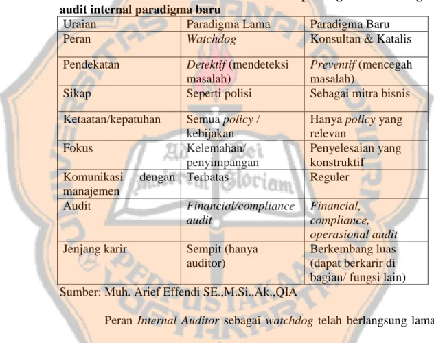 Tabel  2.1  Perbedaan  antara  audit  internal  paradigma  lama  dengan    audit internal paradigma baru 