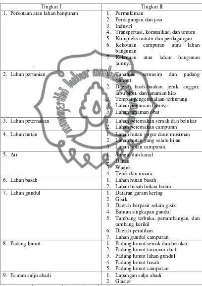 Tabel 2.1 Sistem Klasifikasi Penggunaan Lahan dan Lahan Untuk Digunakan dengan Data Penginderaan Jauh