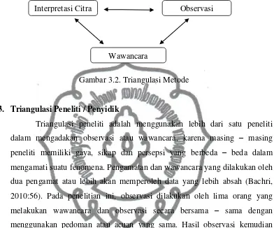 Gambar 3.2. Triangulasi Metode 