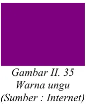Gambar II. 36