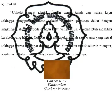 Gambar II. 37