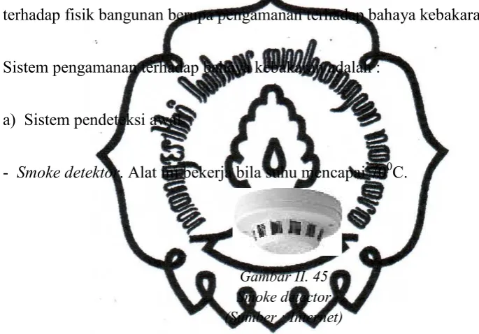 Gambar II. 45