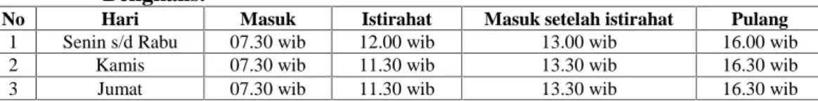 Tabel  I.1.  Ketentuan  Jam  Kerja  Pada  Kantor  Camat  Siak  Kecil  Kabupaten Bengkalis.