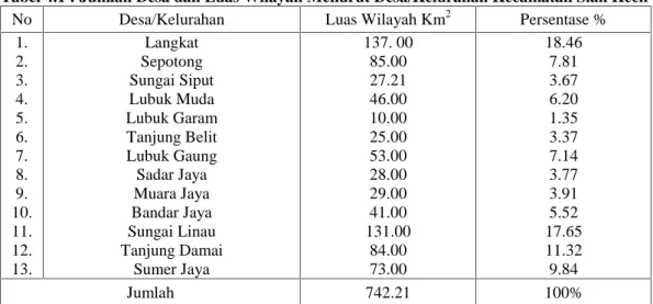 Tabel 4.1 : Jumlah Desa dan Luas Wilayah Menurut Desa/Kelurahan Kecamatan Siak Kecil