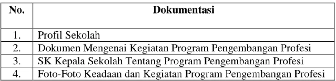 Tabel 3.3 Daftar Dokumen Penelitian 