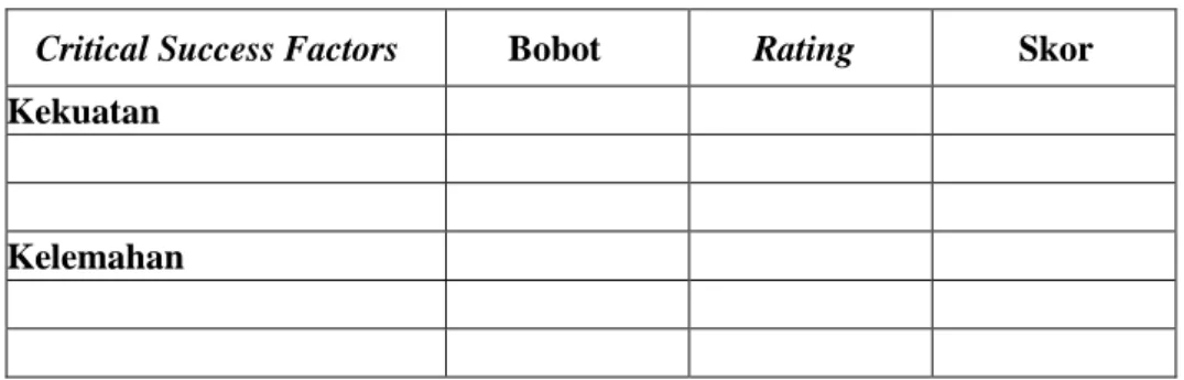 Tabel 3.2. Matriks  IFE (Internal factor Evaluation) 
