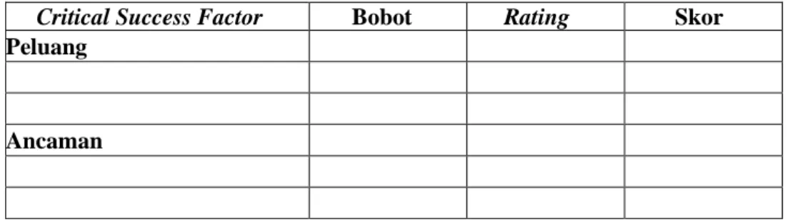 Tabel 3.3 Mariks EFE (External Factorevaluation ) 