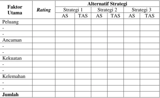 Tabel 3.5. Matriks QSPM 
