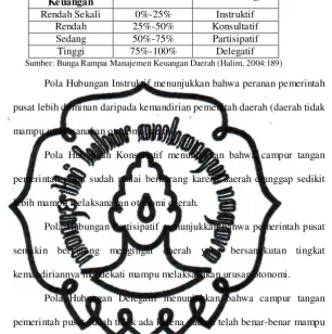Tabel 3.2  