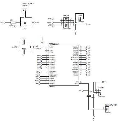 Gambar 3.3. Rangkaian Sistem Minimum Mikrokontroler ATMega16 