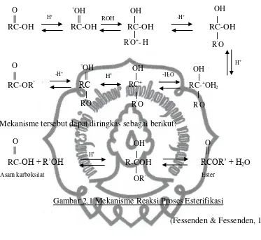 Gambar 2.1 Mekanisme Reaksi Proses Esterifikasi 