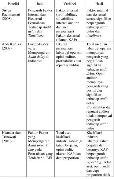 Tabel 2.1 