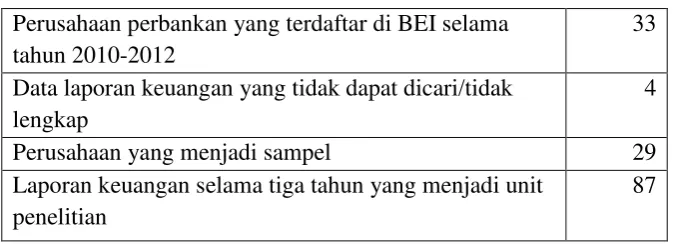 Tabel 3.1 