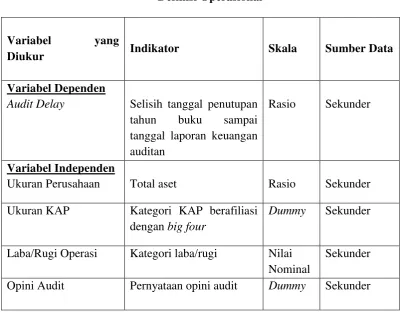 Tabel 3.1 Definisi Operasional 