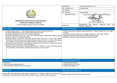 NOMOR SOP TGL. PEMBUATAN TGL. REVISI TGL. EFEKTIF DISAHKAN OLEH