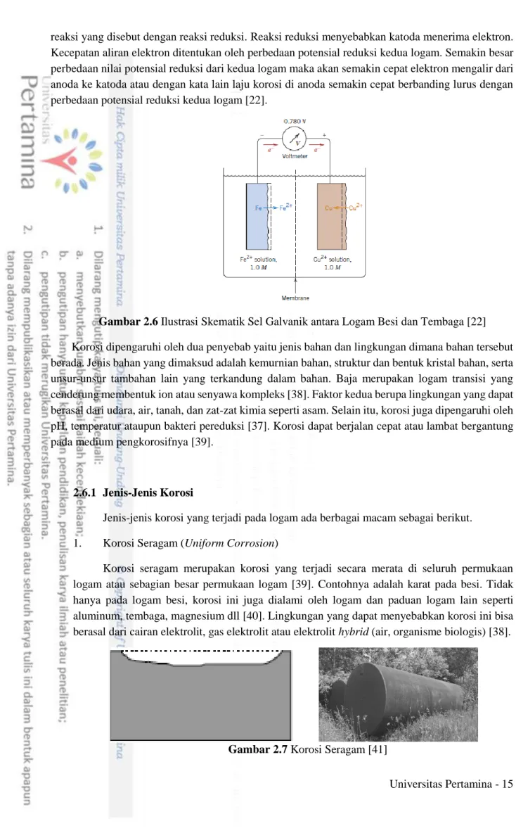 Gambar 2.6 Ilustrasi Skematik Sel Galvanik antara Logam Besi dan Tembaga [22] 
