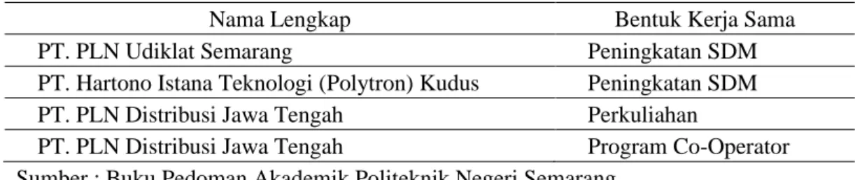 Tabel 1.7 Kerjasama Politeknik Negeri Semarang dengan Lembaga lain 
