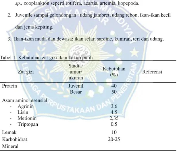 Tabel 1. Kebutuhan zat gizi ikan kakap putih  Zat gizi  Stadia/ umur/  ukuran  Kebutuhan (%)  Referensi  Protein  Juvenil  Besar  40 50  Asam amino  esensial 