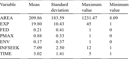Table 2Deﬁnition of variables hypothesised as inﬂuencing technical efﬁciency