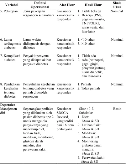 Tabel 3.1. (Lanjutan) 