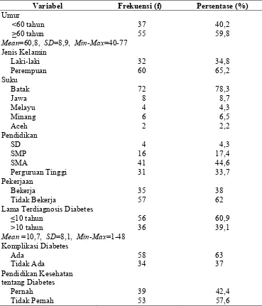 Tabel 4.1.  Distribusi Frekuensi Karakteristik Responden di RSUD Dr. Pirngadi Medan Bulan Mei-Juni 2014 (n=92)  