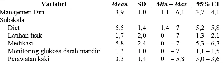 Tabel 4.4.  Analisis Hubungan antara Efikasi Diri dengan Manajemen Diri di RSUD Dr. Pirngadi Medan Bulan Mei-Juni 2014 (n=92)  