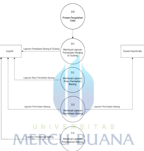 Gambar 4.7  Diagram Rinci Proses Pengolahan Data 