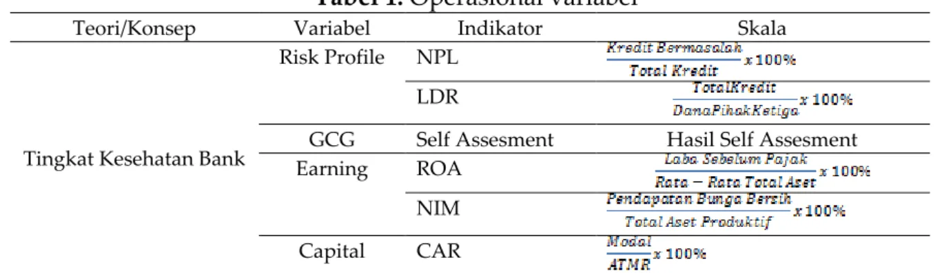 Tabel 1. Operasional variabel 