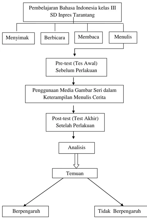 Gambar 2.1. Bagan Kerangka Pikir 