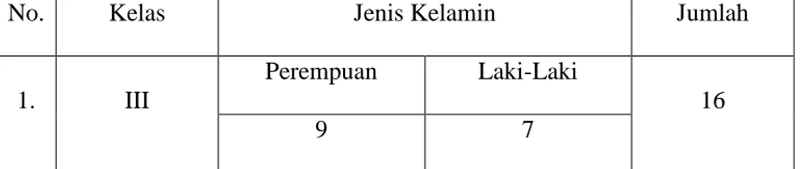 Tabel 3.2.Keadaan siswa SD Inpres Tarantang Kecamatan Bajeng  Kabupaten Gowa 