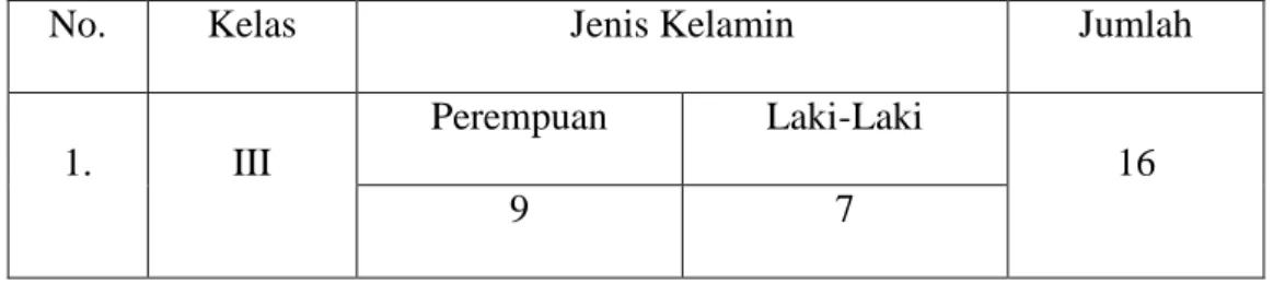 Tabel 3.3. Sampel siswa kelas III 