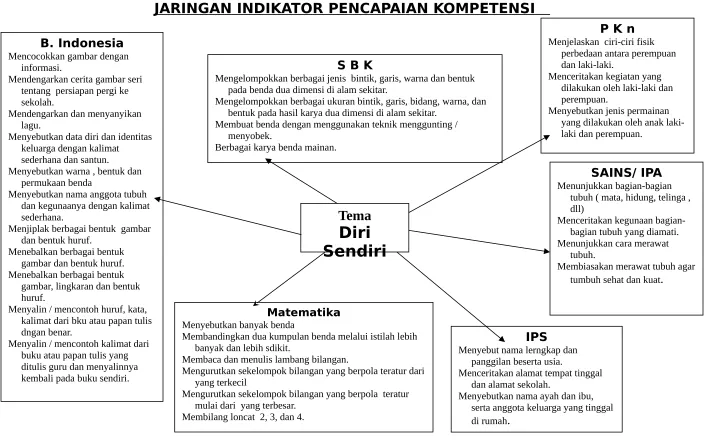 gambar dan bentuk huruf.