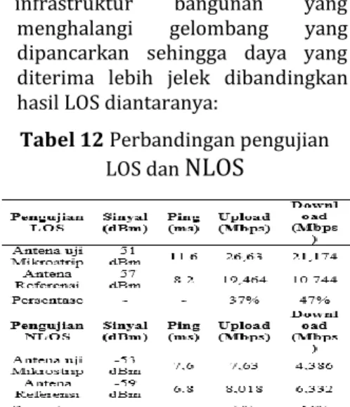 Tabel 12 Perbandingan pengujian  LOS dan  NLOS