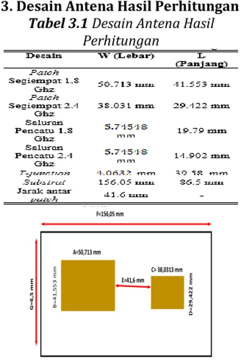 Tabel 3.1 Desain Antena Hasil  Perhitungan A=50,713 mm B=41,553 mm E=41,6 mm    C= 38,0313 mm D=29,422 mmF=156,05 mmG=6,5 mm