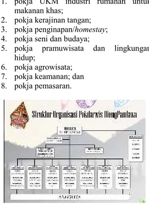Gambar 2. Struktur Organisasi Pokdarwis Dieng  Pandawa 