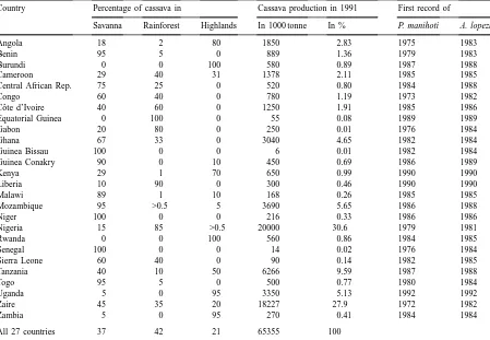 Table 1Basic data from 27 African countries for the economic analysis of the impact of the biological control programme against cassava mealybug