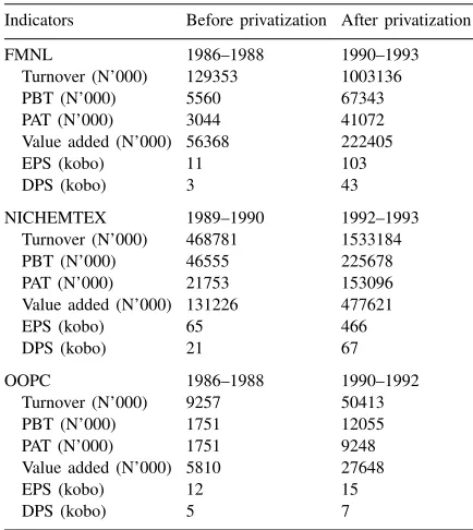 Table 3
