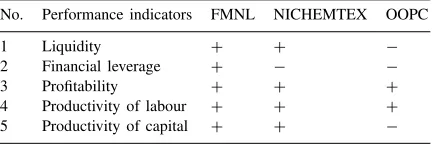 Table 4