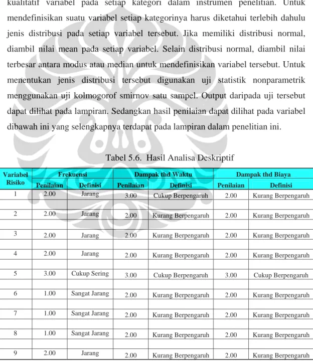 Tabel 5.6.  Hasil Analisa Deskriptif 