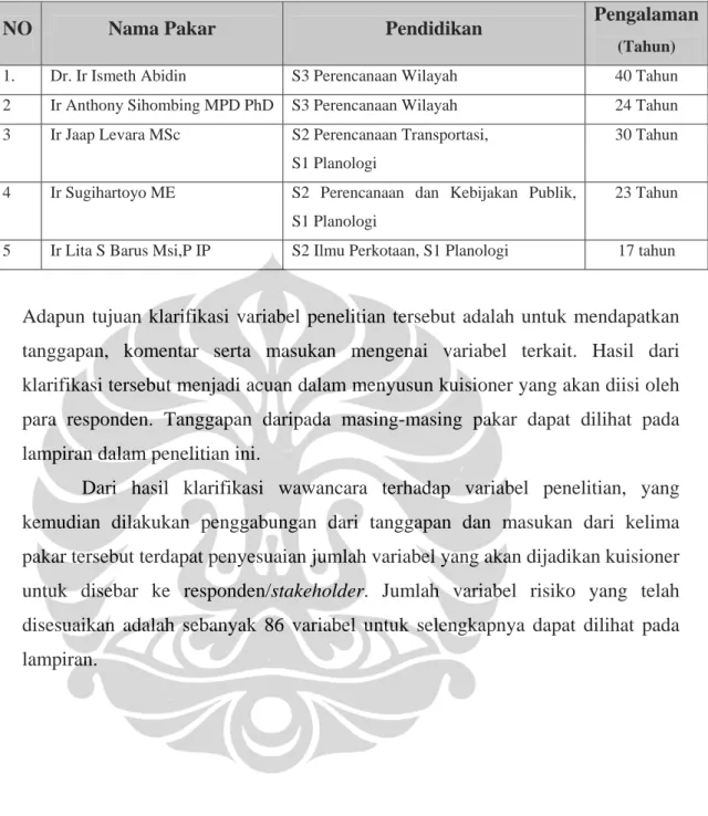 Tabel 5.1. Nama Pakar 